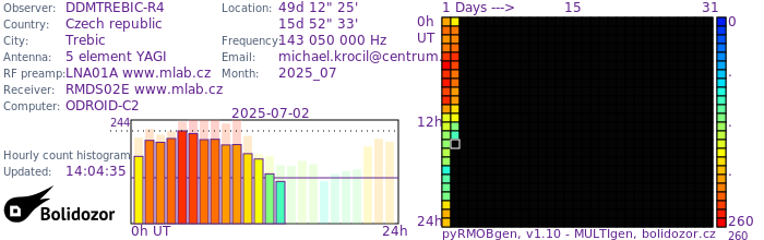 DDMTREBIC-R4_072025.jpg