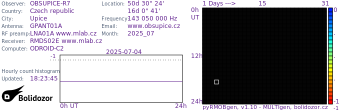 OBSUPICE-R7_072025.jpg