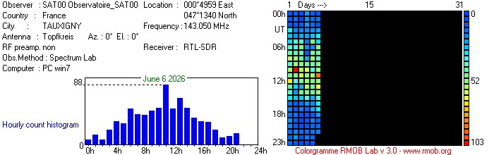 Observatoire_SAT00_062026.jpg
